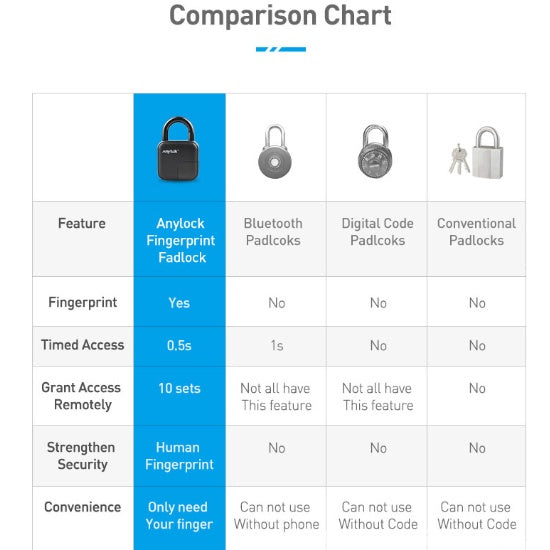 ANYTEK Intelligent Fingerprint Padlock – Waterproof Zinc Alloy Smart Lock